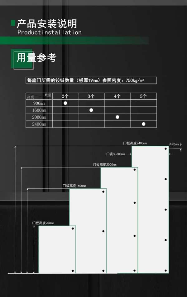 探秘千年舟家具厂铰链的秘密
