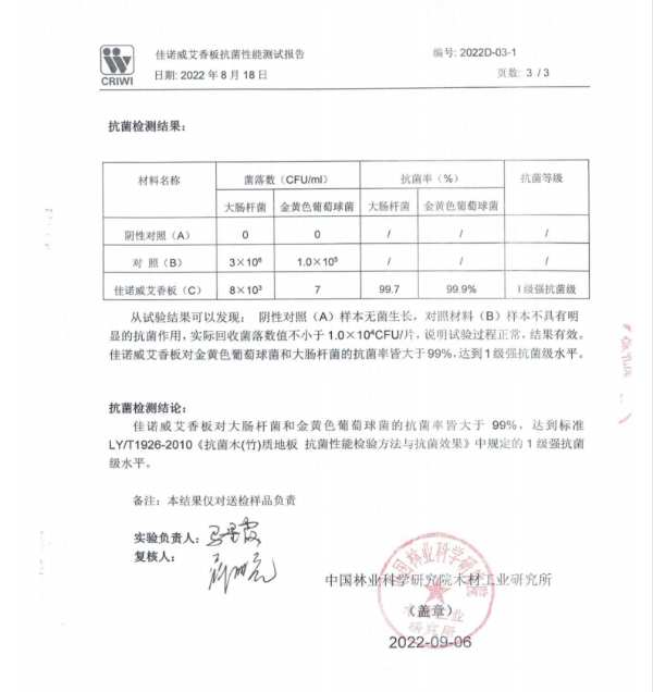 防霉抗菌，佳诺威艾香板获批两项专利授权