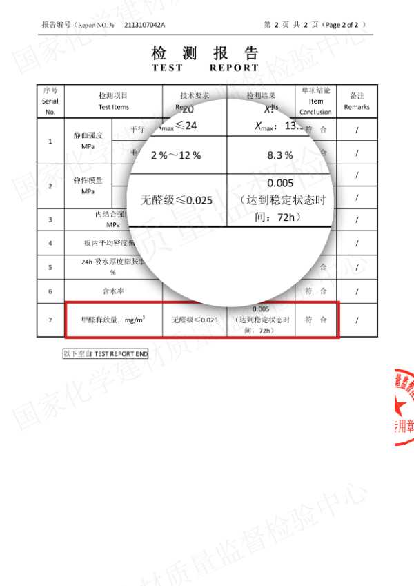 火眼金睛看板材|掌握这几点 无醛家触手可得