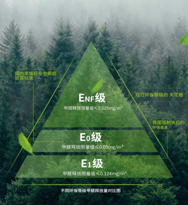 紧跟行业风向标，尼尔科达领跑ENF级品质！