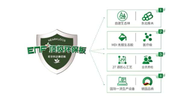 紧跟行业风向标，尼尔科达领跑ENF级品质！