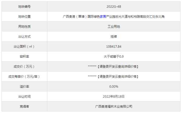 福林木业以1561.22万元竞得广西覃塘国际绿色家居产业园一工业用地
