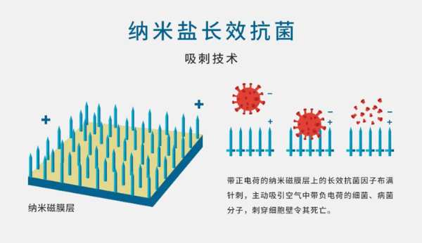 鹏鸿新款极家防霉抗菌板，让家更“净”一步
