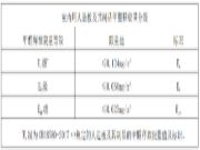 兔宝宝：从环保践行者到标准参与制定者