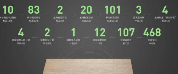 兔宝宝严把产品质量关，守护健康家