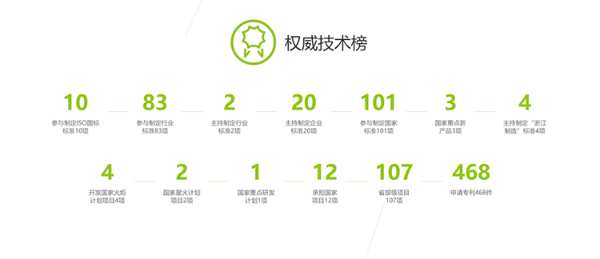兔宝宝地板，以雄厚品牌实力，从环保走向高端！