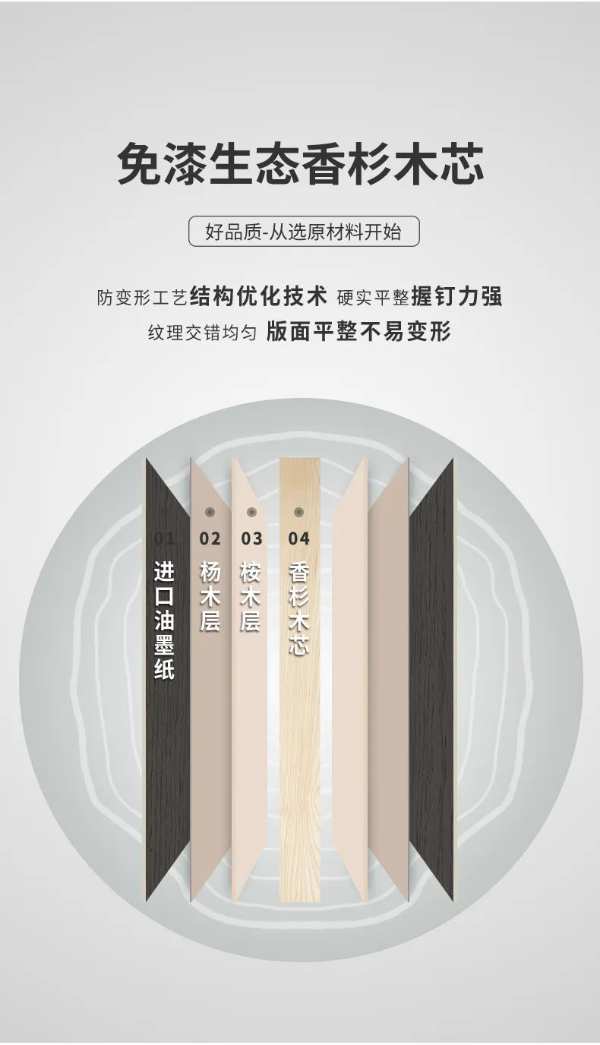 智阁ENF板材 | 萨洛普 | 健康豆胶无醛板​