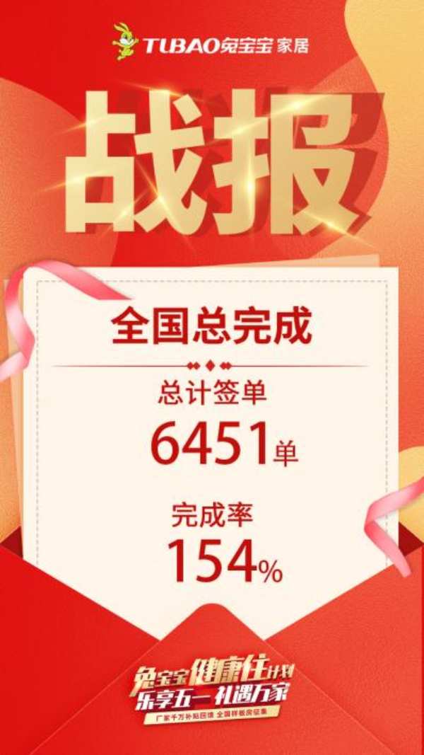 兔宝宝家居健康住计划圆满收官 活动签定6451单！