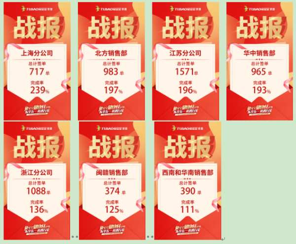 兔宝宝家居健康住计划圆满收官 活动签定6451单！