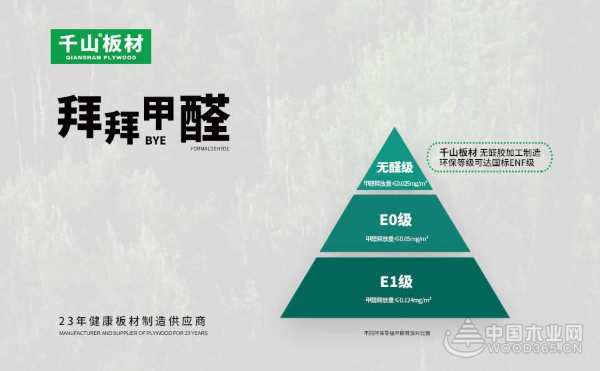 守护家居健康 千山板材通过最严国标ENF级板材认证 
