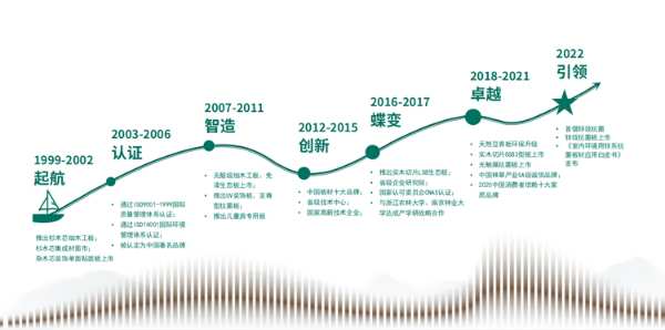 不止环保！千年舟推出重磅新品，以锌效抗菌引领“美好新潮向”