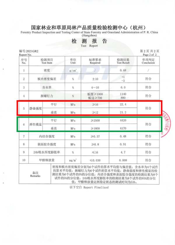 一张好板的品质定义| 你家板材的“静曲强度”，达标了吗？