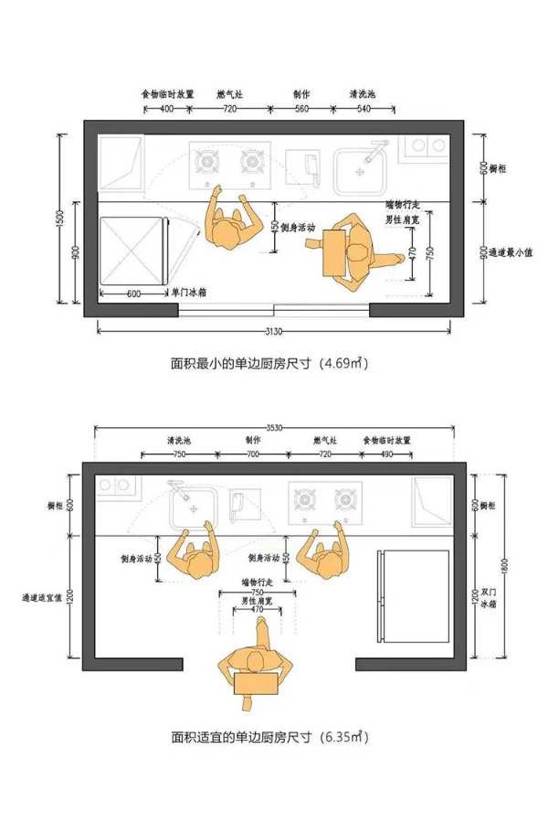 动线设计丨厨房这样设计，颜值与实用性兼具！