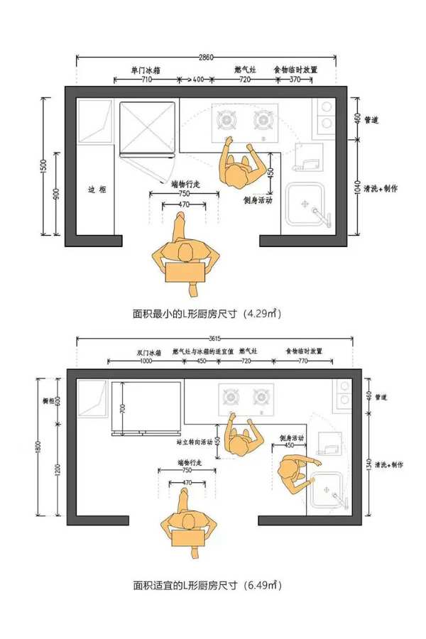 动线设计丨厨房这样设计，颜值与实用性兼具！