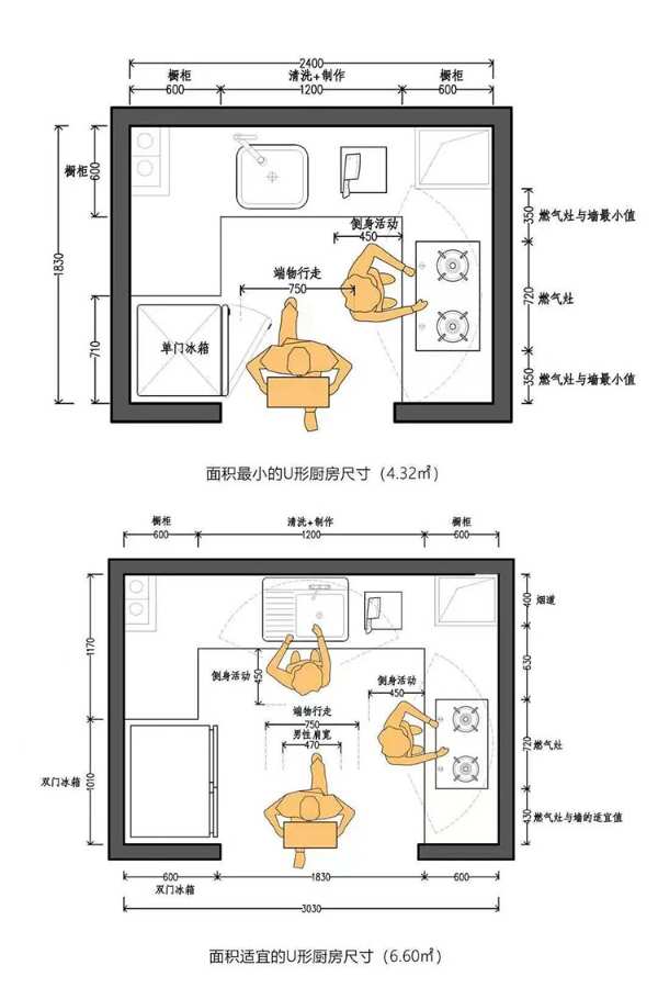 动线设计丨厨房这样设计，颜值与实用性兼具！