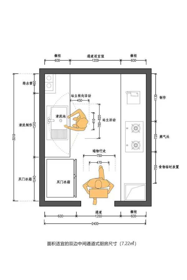 动线设计丨厨房这样设计，颜值与实用性兼具！