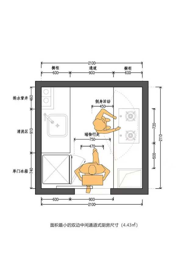 动线设计丨厨房这样设计，颜值与实用性兼具！
