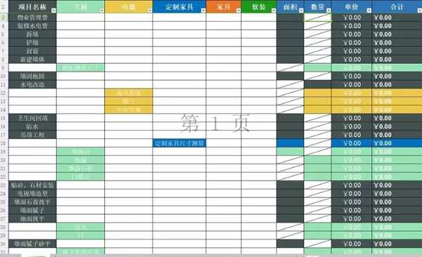 2022开年装修的小伙伴，兔宝宝为你送上这篇装修干货！