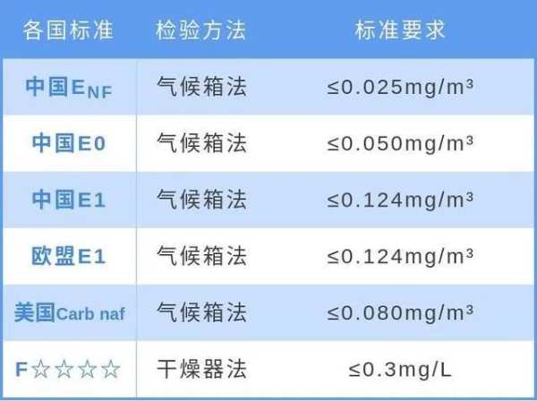 高仁板材ENF级板材面世，为健康家居增添新保障！