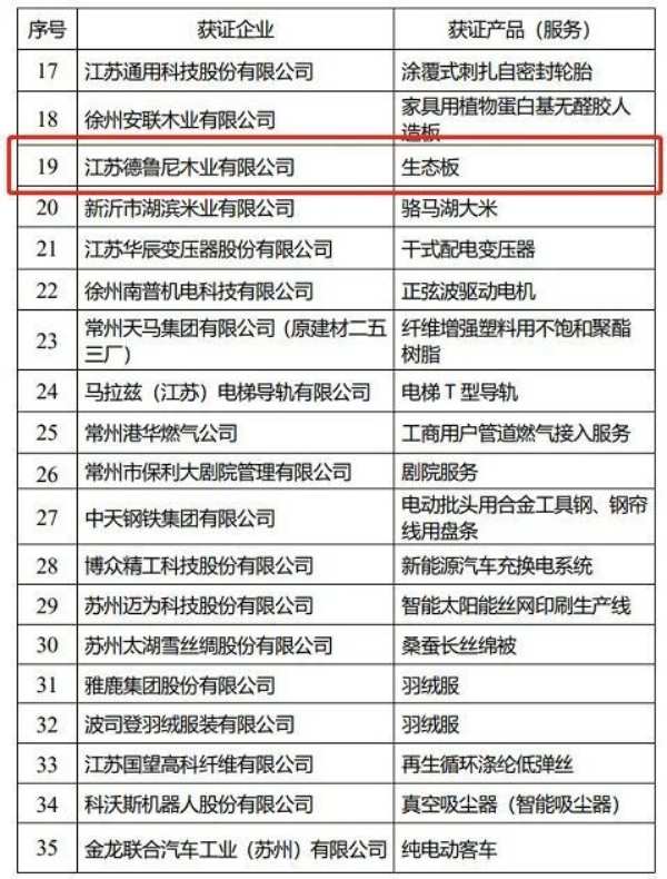 德鲁尼木业上榜第二批“江苏精品”认证获奖企业名单