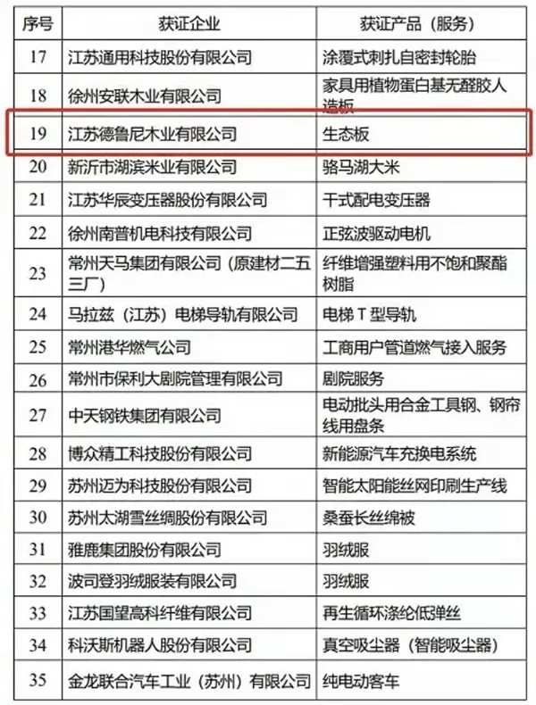 韩氏 · HANSY | 江苏最 高质量荣誉，“韩氏生态板”登榜