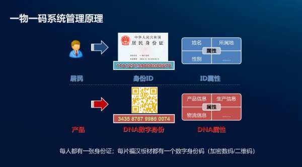 致净时代 共创未来 福汉木业板材新品发布会暨“一物一码”系统落地仪式成功举办