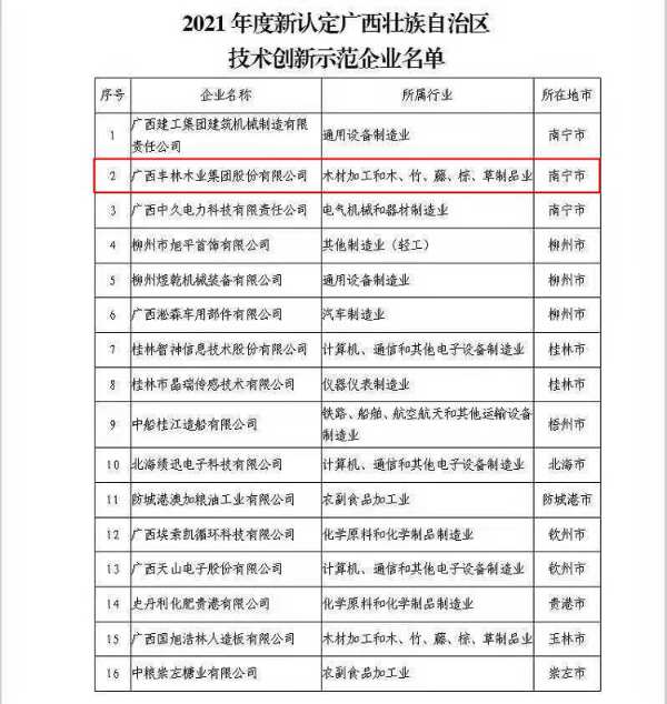 丰林集团获认定为2021年度“广西壮族自治区技术创新示范企业”