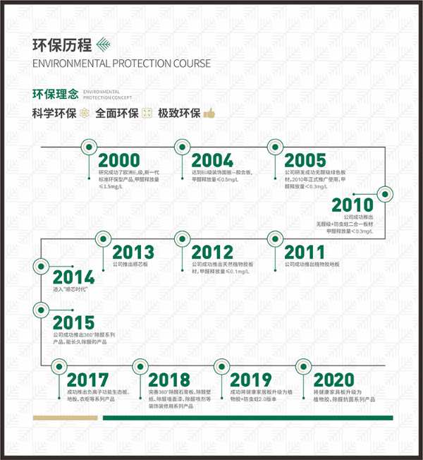 家居行业的产品交锋，兔宝宝打开除醛抗菌新赛道！