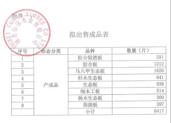 福汉木业历史存货拟处置公告（板材类、地板类）