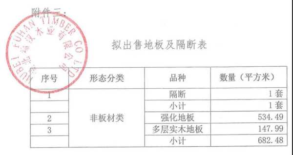 福汉木业历史存货拟处置公告（板材类、地板类）