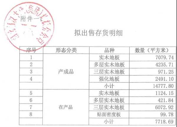 福汉木业历史存货拟处置公告（板材类、地板类）