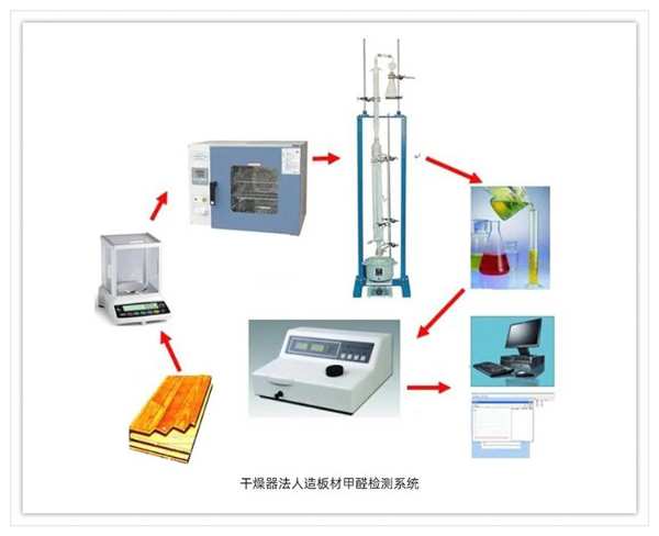 山东爱格装饰材料有限公司中心实验室通过CNAS权威认证