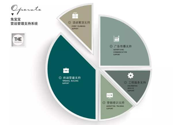 兔宝宝易装全国火热招商！