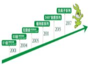 兔宝宝参与制定，“甲醛释放量分级”等两项国家标准发布
