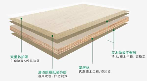 兔宝宝除醛抗菌板全新上线，“双重防护”为家提升免疫力！