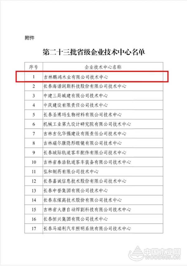 鹏鸿再获省级企业技术中心认证