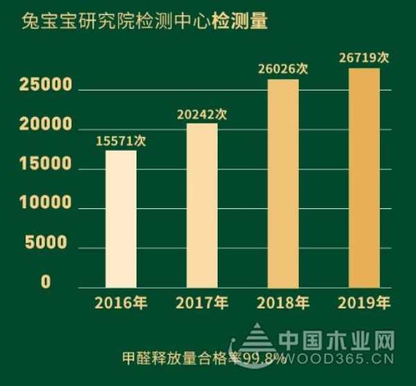 兔宝宝《文化讲堂》——战略驱动力：两院四中心
