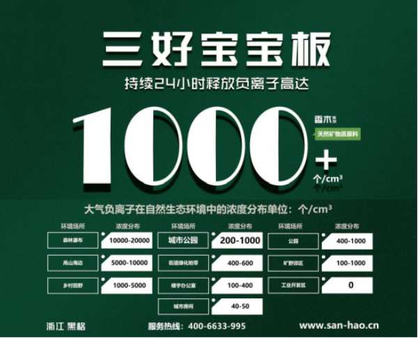 板材十大品牌三好宝宝板拍了拍你的头：我们又上新品了