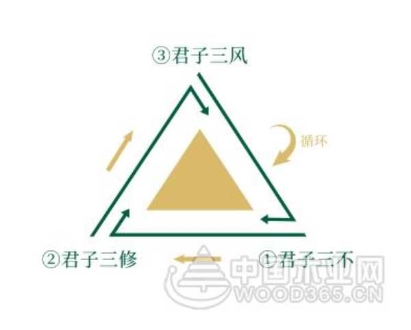 兔宝宝《文化讲堂》——兔宝宝的修身之要——君子人格