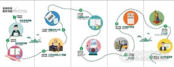 兔宝宝易装 | 超高颜值，让你砰然“芯”动
