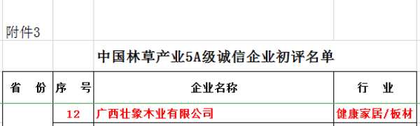 十大生态板品牌壮象荣获“中国林草产业5A级诚信企业”荣誉称号