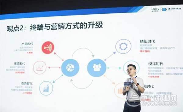【中国木业网】福庆家居2020品牌升级战略全球发布会胜利召开！