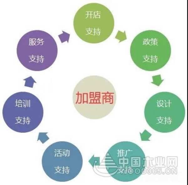 全国招募 | 鹏鸿定制家居“城市合伙人”等你同行