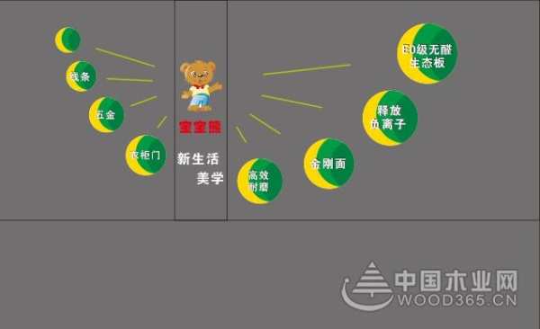 宝宝熊品牌升级 “硬汉”吕良伟为好板材代言！