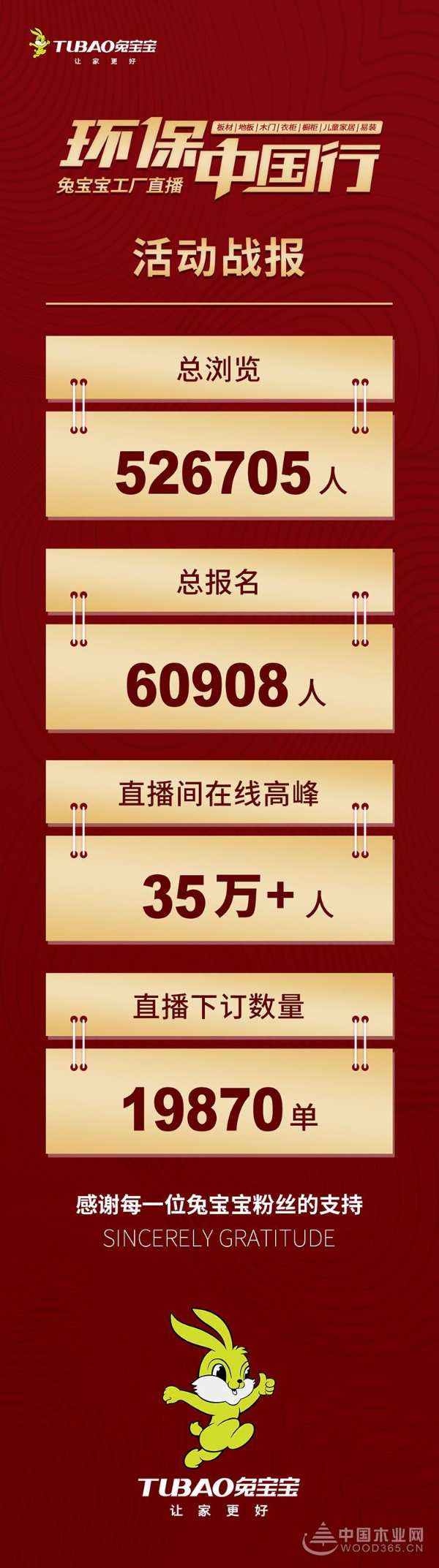 转型升级，赋能终端 | 兔宝宝环保行工厂直播圆满收官