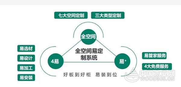 兔宝宝易装，诚邀您共创社区经济新业态！