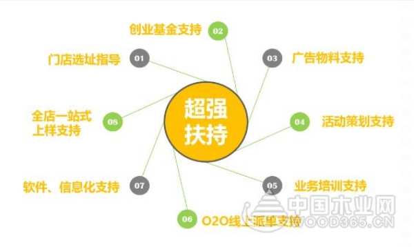 兔宝宝易装，诚邀您共创社区经济新业态！