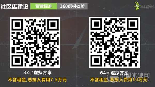 兔宝宝易装，诚邀您共创社区经济新业态！