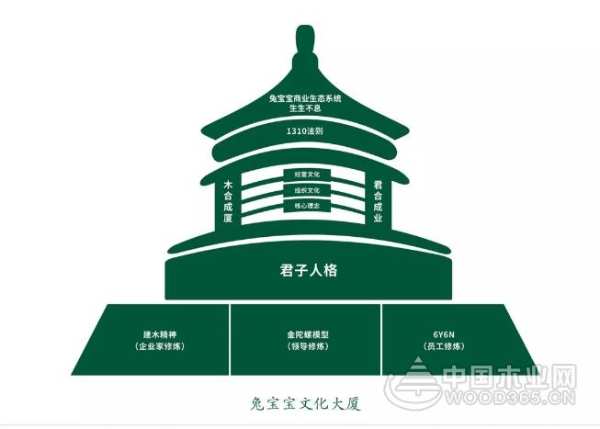 兔宝宝年会抢先看|企业文化，助兔宝宝品牌力量