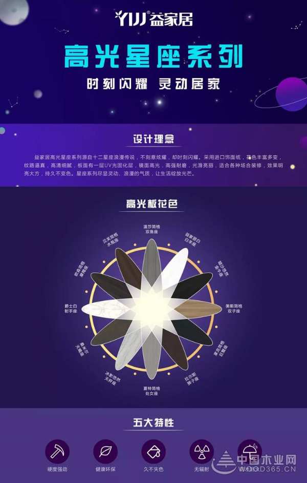 盘点益家居2019年的那些高光时刻